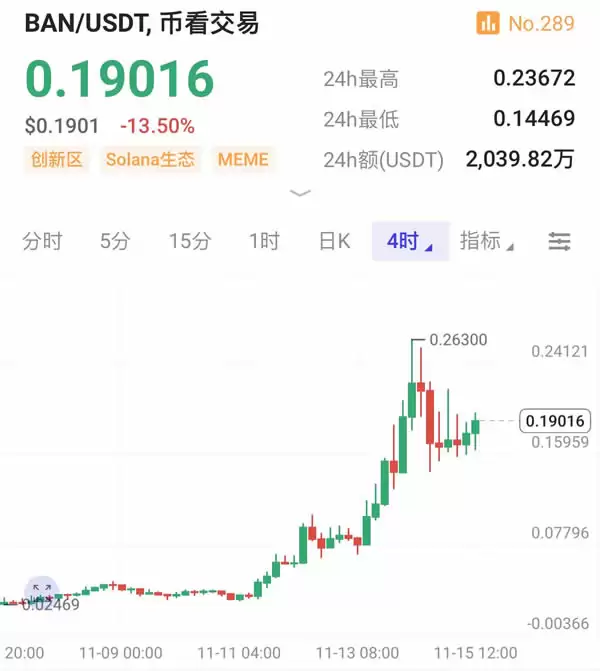 如何埋伏Solana Meme币？揭秘meme打新秘密