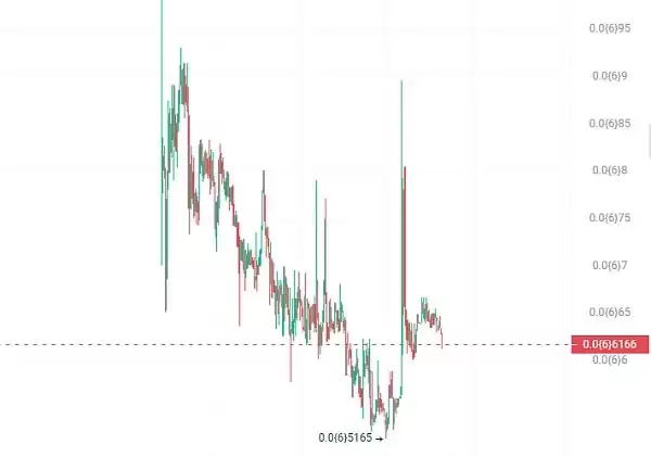 加密货币风险回报率多少？如何帮助加密货币投资？如何计算？