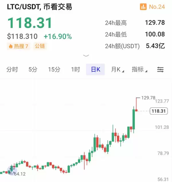 XRP币价格为什么上涨？XRP价格上涨原因有哪些？