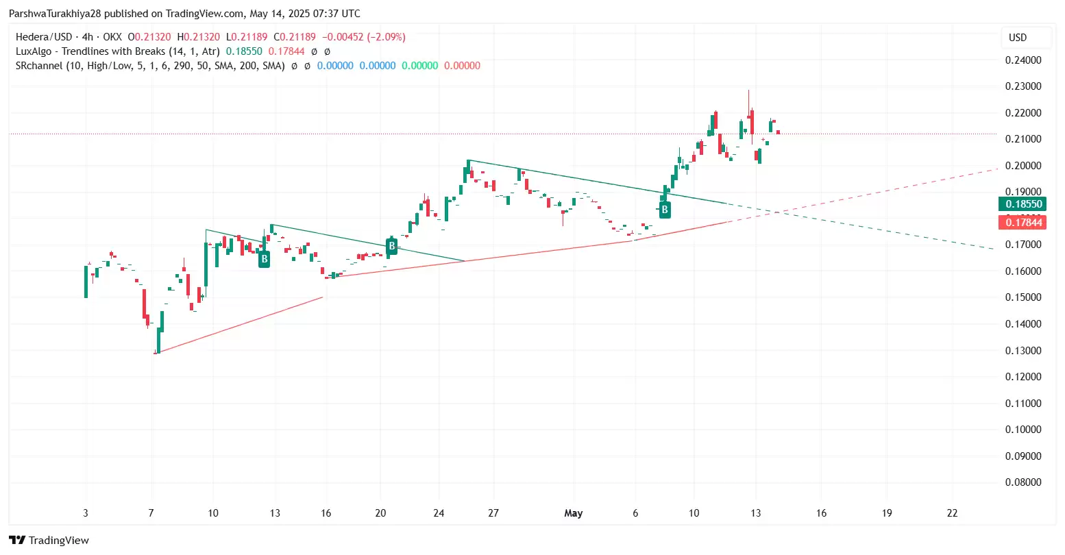 HBAR币前景如何？下个牛市能不能大涨？能涨到五块吗？