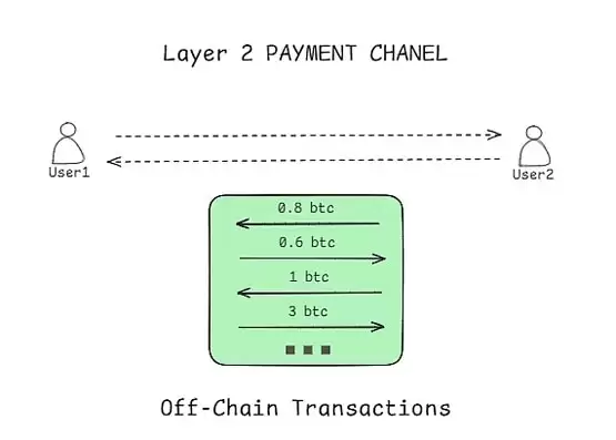 破解比特币瓶颈:BTC Layer2扩容技术的全面审计指南