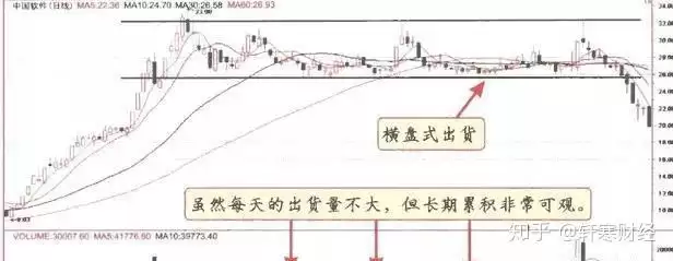 虚拟货币庄家出货手法小结