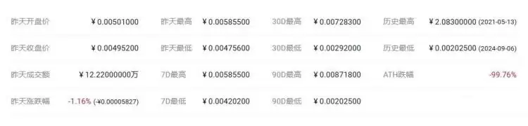 ARES币发行价多少？ARES币发行价格和发行时间介绍