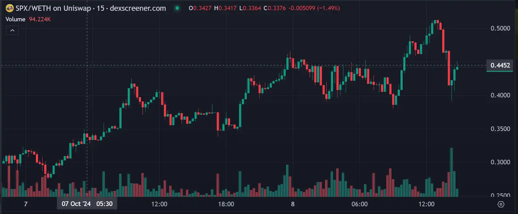 盘点假期里值得关注的Meme项目:Vitalik卖币叙事、Cult文化复兴