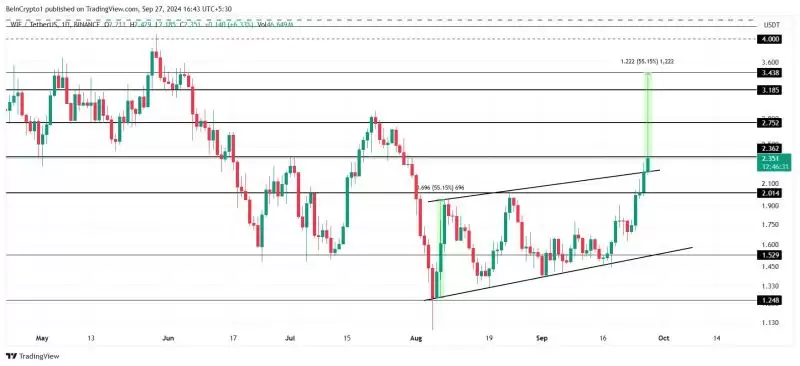 2025年10月哪些MEME币值得购买?5种值得投资MEME币