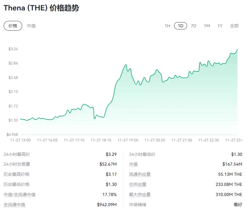 2025-2030年Thena(THE)币价格能涨多少?THE未来价格预测