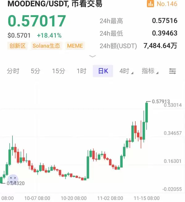 如何埋伏Solana Meme币？揭秘meme打新秘密