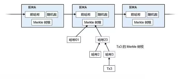 比特币白皮书原版(附比特币白皮书中文版)