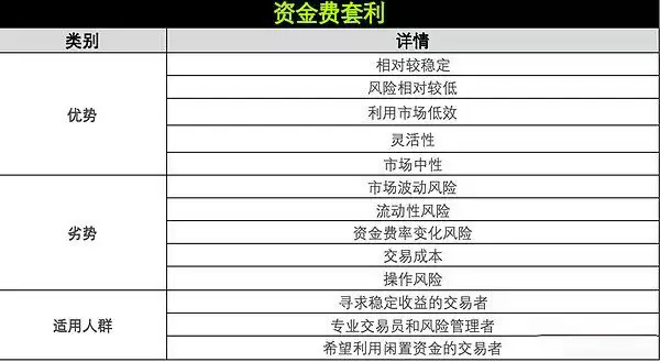 币圈资金费套利是什么?OKX与AICoin研究院解读资金费套利策略