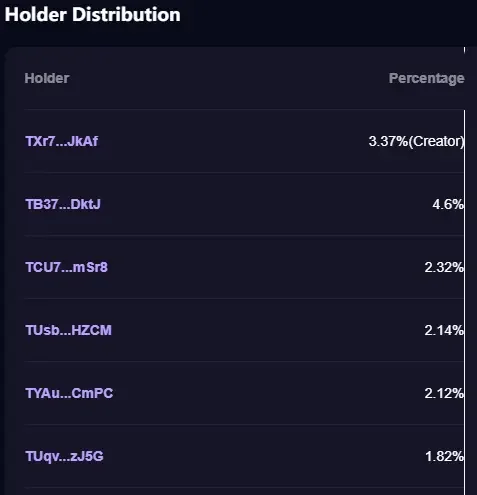 Sundog(SUNDOG)币是什么？SUNDOG币价格走势分析及未来预测