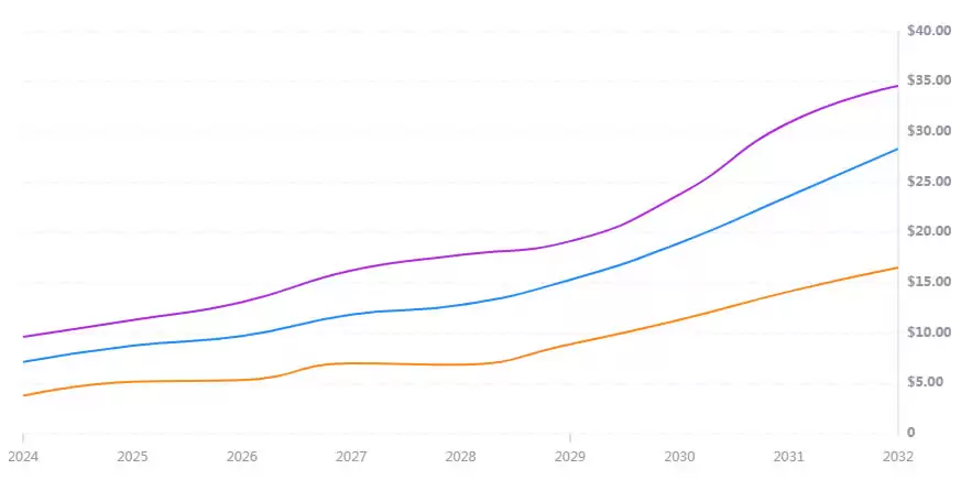 THE币未来如何？2025-2030年Thena(THE)价格预测