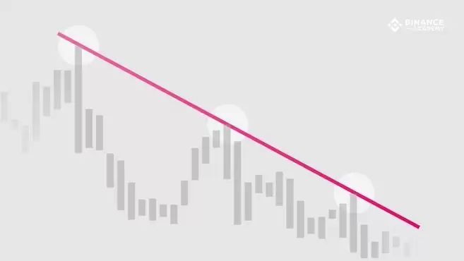 币圈新手入门:什么是趋势线?如何使用趋势线?