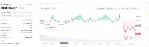 2025年最具潜力的5种以狗狗为主题的迷因币盘点
