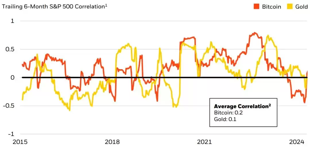 为什么比特币重要?比特币是风险资产还是避险资产?