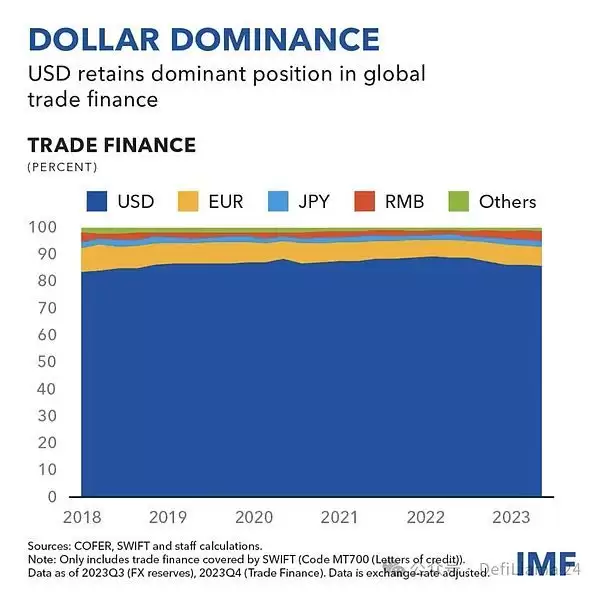 稳定币前景:全面解读稳定币为什么能快速崛起?
