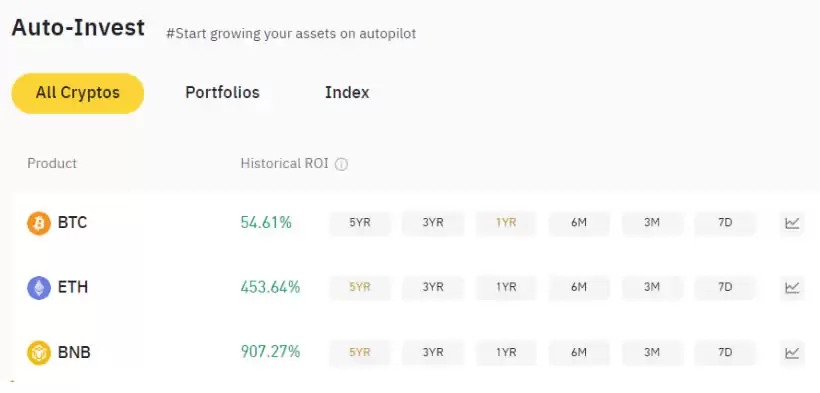 什么是币安交易机器人？如何访问？币安交易机器人优势、类型介绍