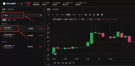 STC币怎么交易？STC币买卖交易教程