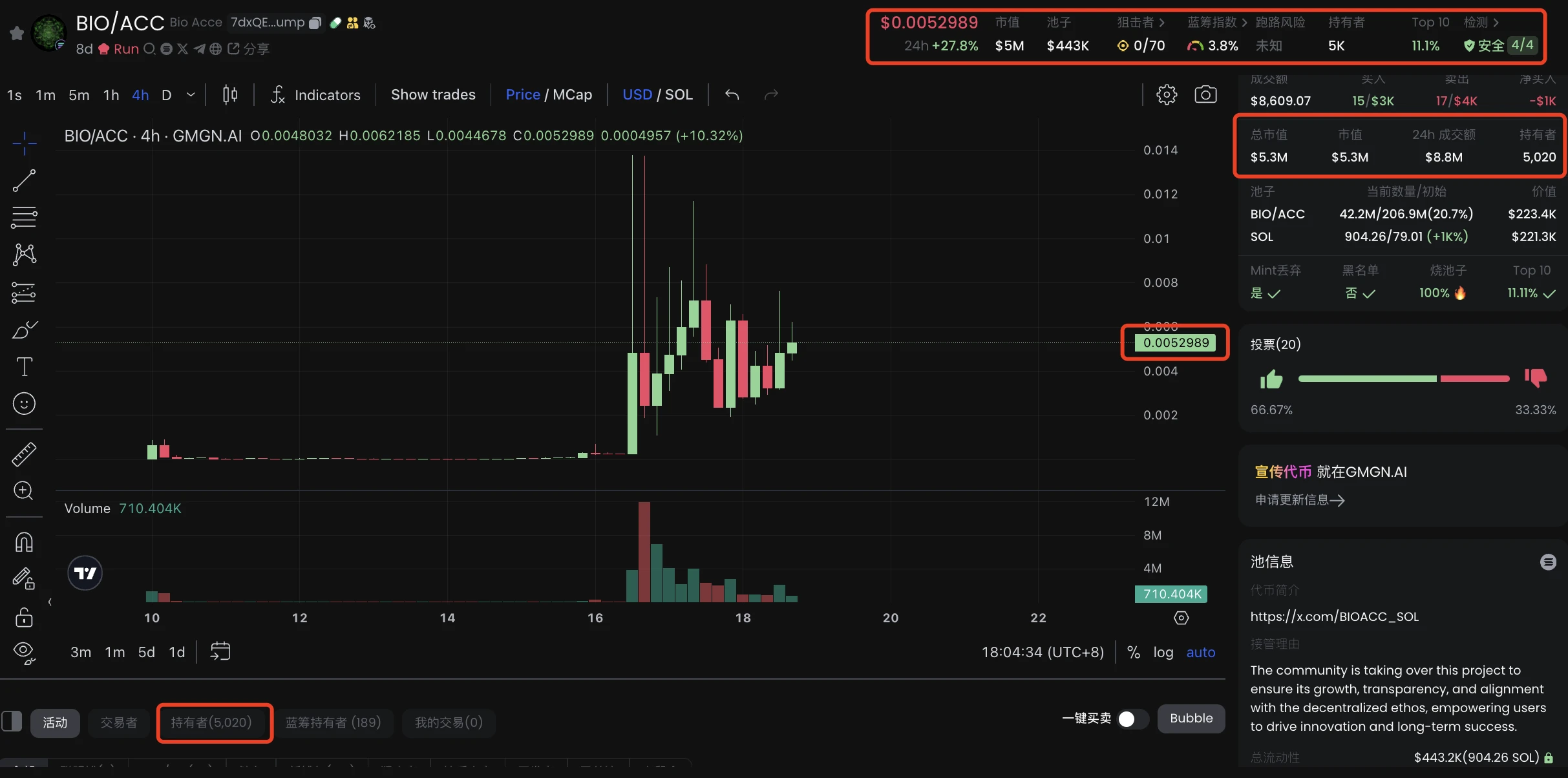 Desci成Meme新宠,盘点8大热门代币项目