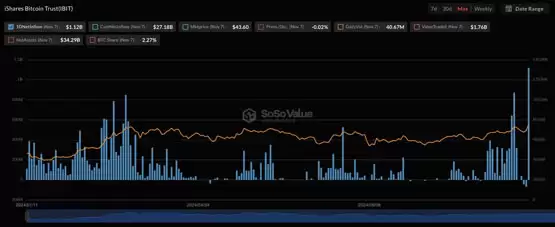 比特币现货ETF资金流入数据图表