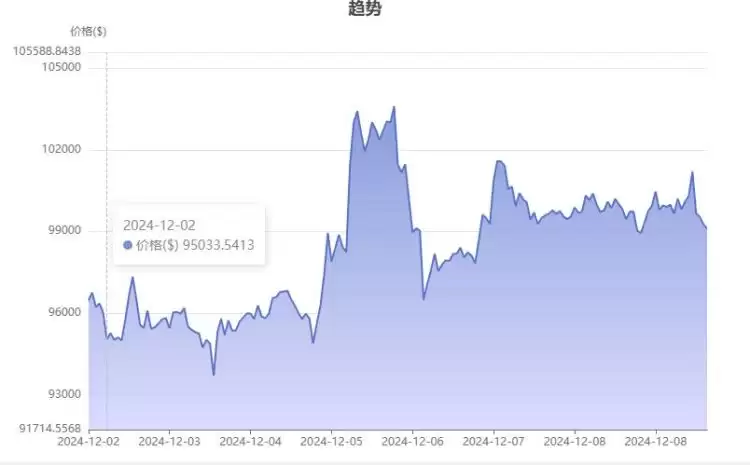去中心化的币有哪些？真正去中心化的几种币盘点