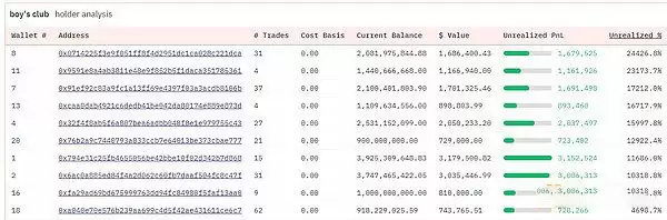 以大小写NEIRO为例 学习链上数据分析,找下一个百倍币
