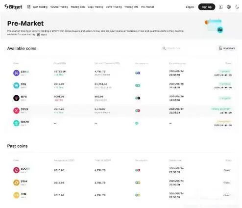 什么是Bitget盘前交易?如何使用Bitget盘前交易?