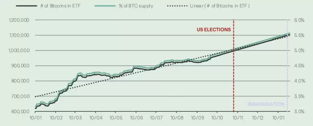 比特币飙升至8.1万美元以上,牛市回来了吗?