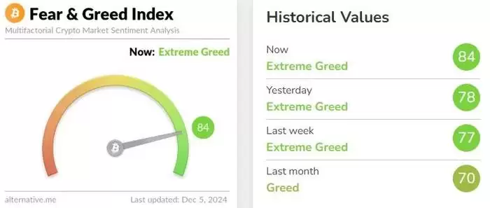 比特币10万美元过后怎么走?本轮周期走到什么位置了?
