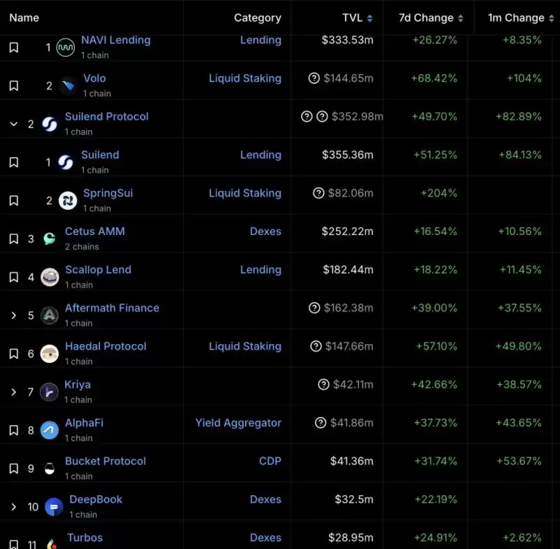 Move生态会爆发吗?SUI新高之际解读三大Move公链区别