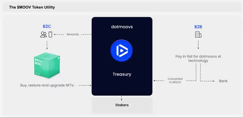 Dotmoovs(MOOV)币是什么?MOOV币值得投资吗?