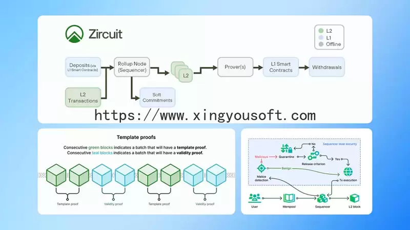 什么是Zircuit?Zircuit代币(ZRC)空投和代币经济学