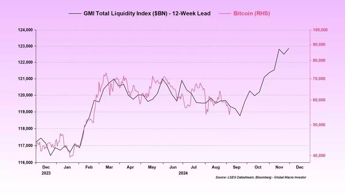 美联储降息,BTC虚拟货币市场拐点或已不远？