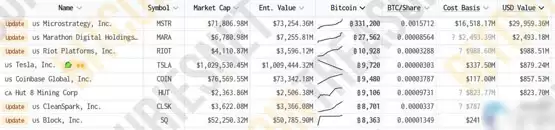比特币多空双杀先冲92500后急跌！微策略再加仓46亿美元加仓BTC