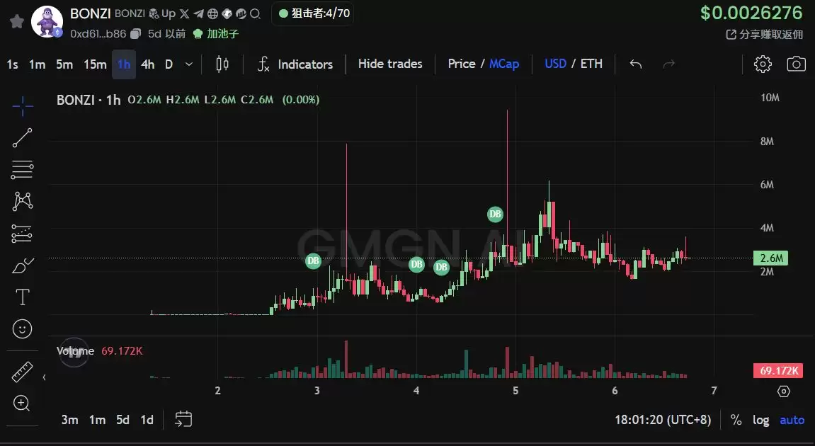 币圈还有啥好项目吗？一文盘点虚拟币2025年9月第二周热门项目