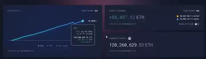 ETH真的不行了吗？以太坊比不上比特币Sol了 发生了什么？