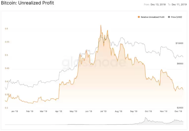 币圈名词解释:5个指标概念、指标如何衡量、计算？
