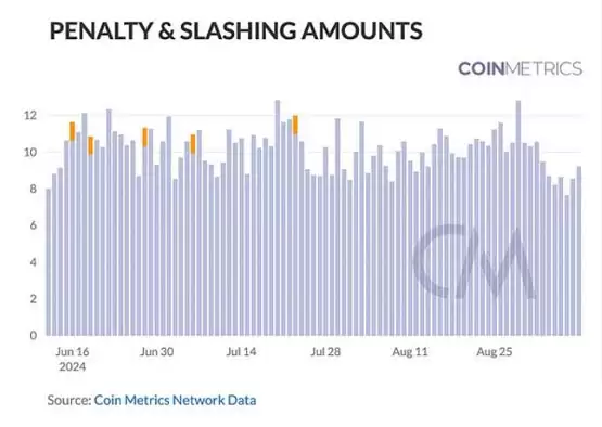 Coin Metrics:区块链网络健康入门指南