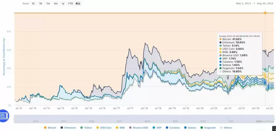 如何在众多代币中选择合约交易标的?币圈合约最稳的玩法