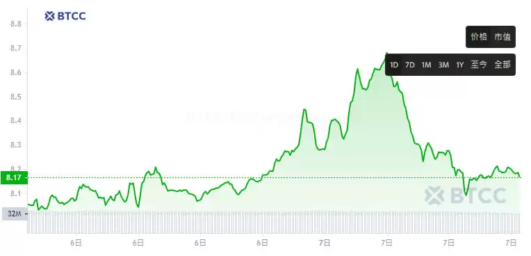 Omni Network(OMNI)币是什么？未来前景如何？OMNI币价格预测