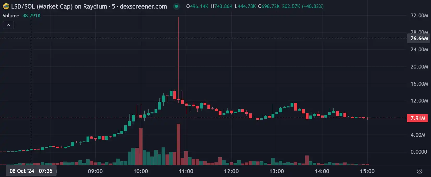 盘点假期里值得关注的Meme项目:Vitalik卖币叙事、Cult文化复兴