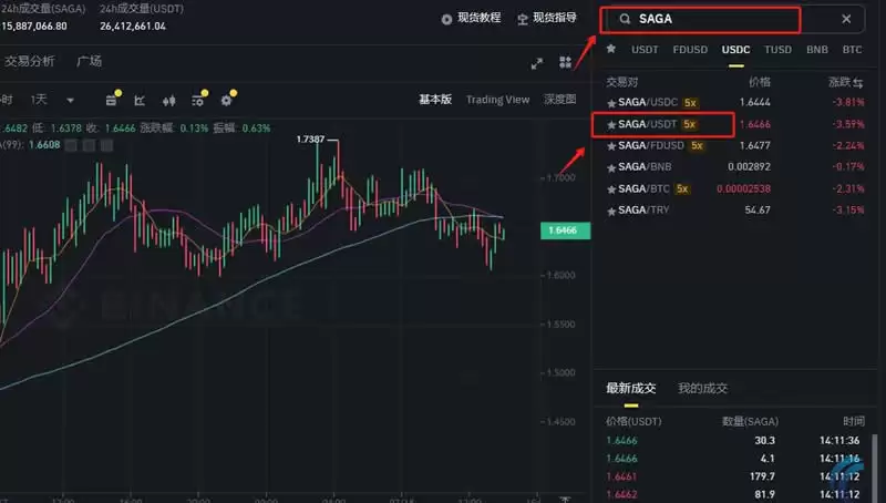 SAGA币是哪个链上的币?SAGA潜力如何?未来前景怎么样?