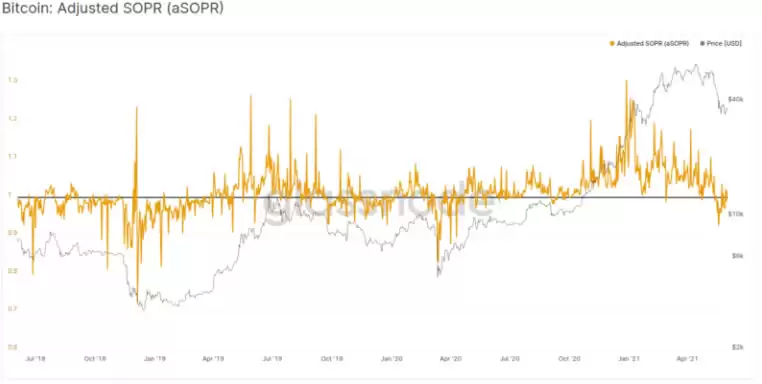 币圈名词解释:5个指标概念、指标如何衡量、计算？