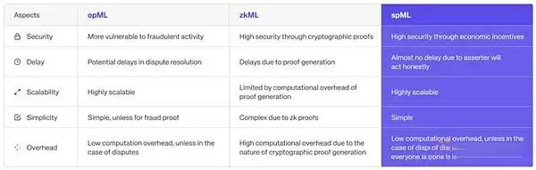Hyperbolic是什么？一文读懂Crypto x AI新星Hyperbolic