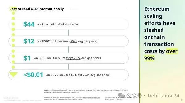 稳定币前景:全面解读稳定币为什么能快速崛起?