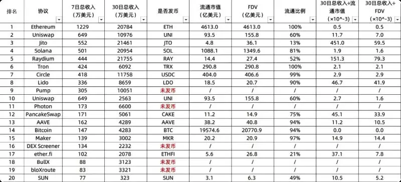 加密货币这轮牛市收入前20项目介绍,谁性价比最高?