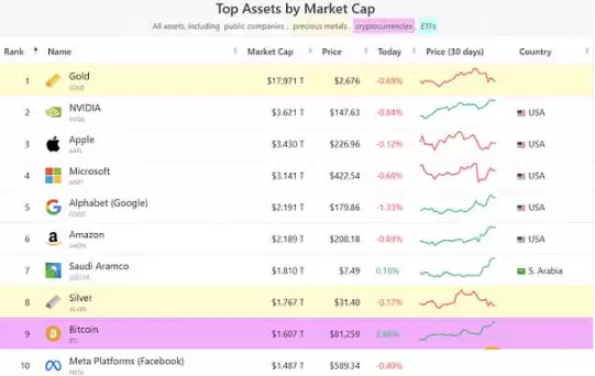 比特币逃顶指标分析