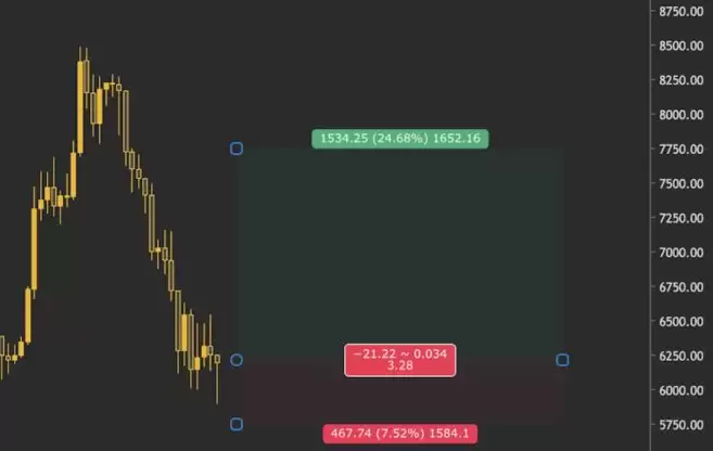 币圈新手入门:风险回报率是什么？如何计算风险回报率？