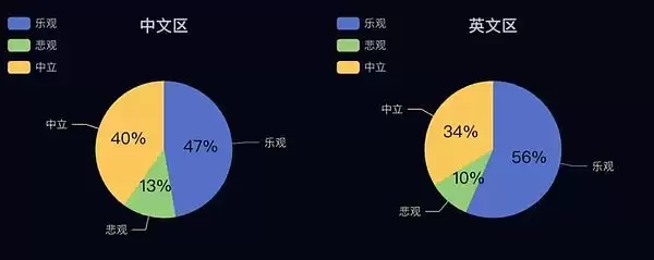 AI解读Token2049大会:降息后加密货币市场行情怎么把握？