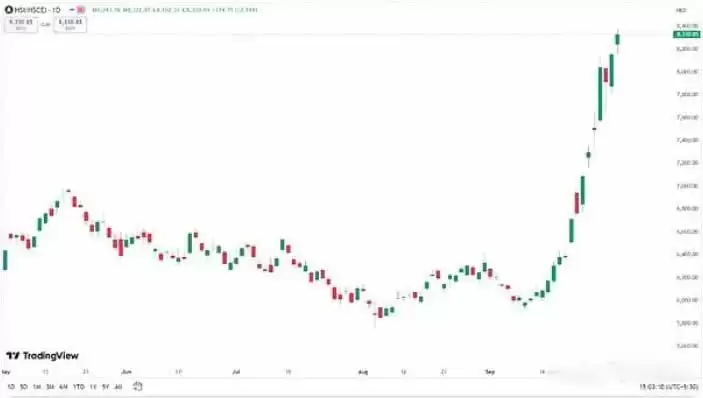 大A后市币圈该何去何从?属于我们的虚拟货币市场牛市何时才能到来?