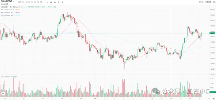 2025年Q4加密币未来趋势如何？有哪些潜力代币？主导地位的币有哪些？